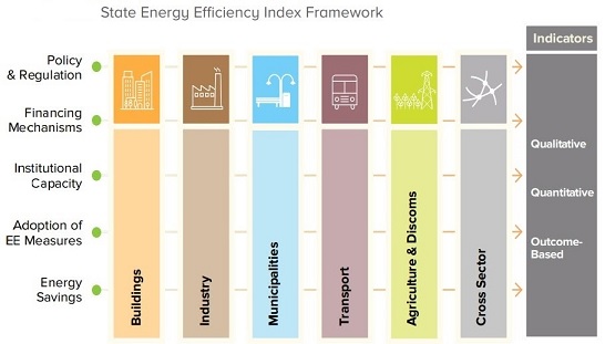 state energy